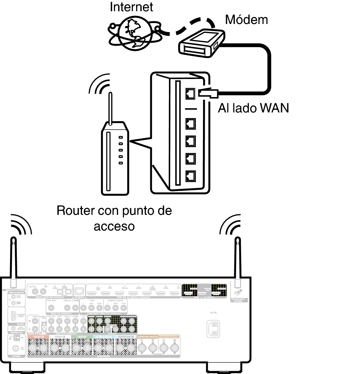 Conne Wireless X35E2